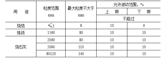 石灰石這么“受寵”，魅力何在？