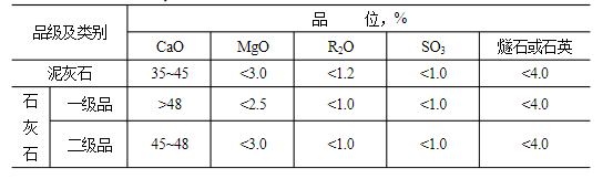 石灰石這么“受寵”，魅力何在？