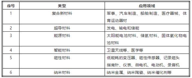 新材料的構(gòu)成和特征