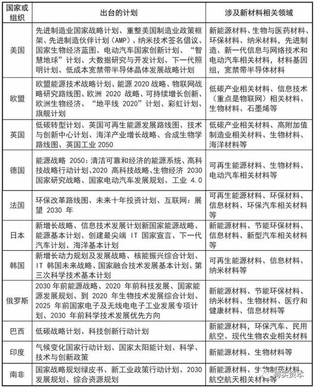 新材料的構(gòu)成和特征